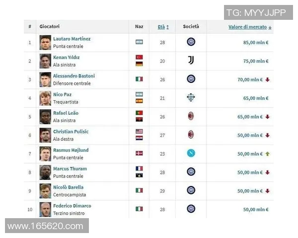 意甲球队总身价排行榜与球星集中程度分析