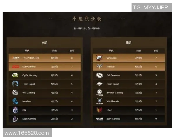 DOTA2个人能力排行榜揭晓TES战队选手表现卓越位居榜首